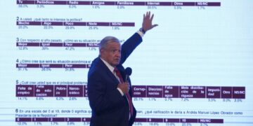AMLO presenta encuesta de aprobación